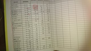 糖尿病になってしまいました