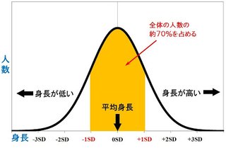 低身長で嫌な思いした 約8割 親の認識と隔たり　ファイザー