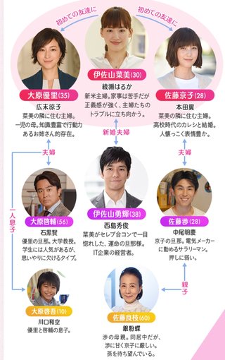 日本テレビ《奥様は､取り扱い注意》毎週水曜 夜１０時  