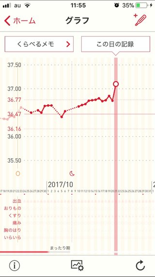 病院に行くタイミング