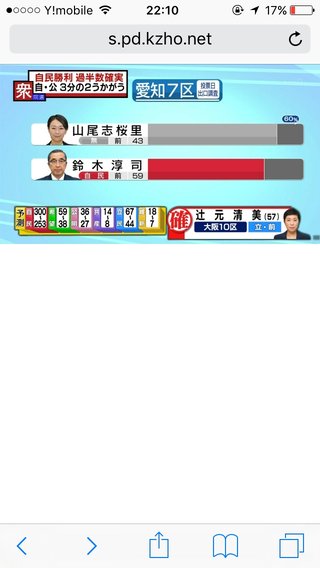 【衆院選】最終盤で情勢急変…立憲猛追で安倍自民は“最大80議席減”　安倍首相辞任か