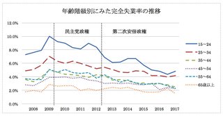 「売り手市場が続いてほしい」ーー20代が希望の党より自民党を支持する理由