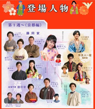 平成２９年度後期の朝の連続テレビ小説《わろてんか》
