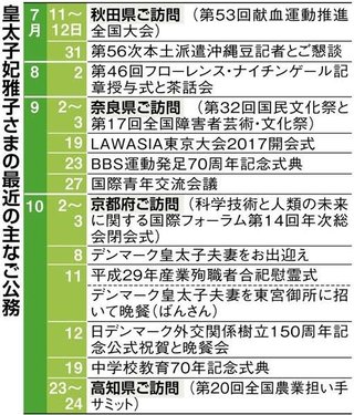 皇太子ご一家　長野で静養