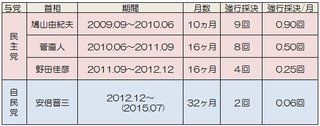 立憲民主党・枝野代表「国会で賛成人数が多ければいいと思っている人達の政治にノーを突きつけよう」