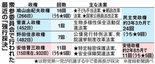 【衆院選】最終盤で情勢急変…立憲猛追で安倍自民は“最大80議席減”　安倍首相辞任か