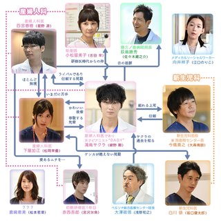 ＴＢＳ系連続ドラマ《コウノドリ》１０月スタート 金曜 夜１０時