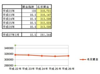 【株価】日経平均株価終値　2万881円超える　20年ぶりの株高水準 / 株価が上がるメリットとは