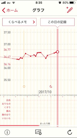 基礎体温について