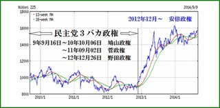 【衆院選】最終盤で情勢急変…立憲猛追で安倍自民は“最大80議席減”　安倍首相辞任か