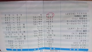 糖尿病になってしまいました