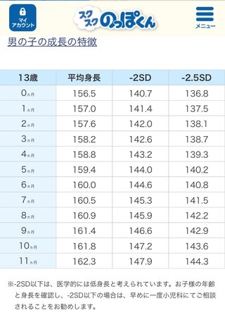 中1男子、身長163センチ　大きいほう？