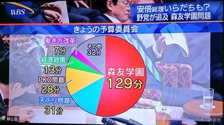 衆院・質問時間の見直し論が上回る　立民党支持層ですら６割が「建設的でない質問が多い」【世論調査】