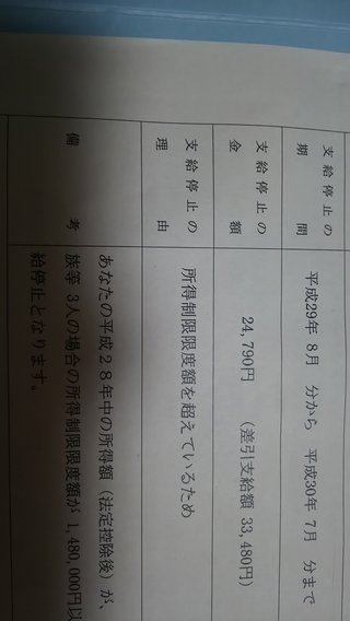 【総合】児童扶養手当