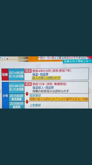 Mr.サンデー見てる人