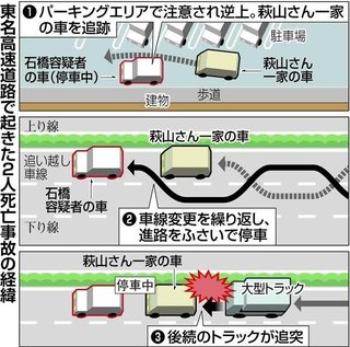 東名高速煽り運転夫婦死亡事故は、