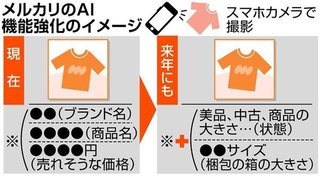 メルカリＡＩ強化、スマホ撮影で“一発出品”　来年にも