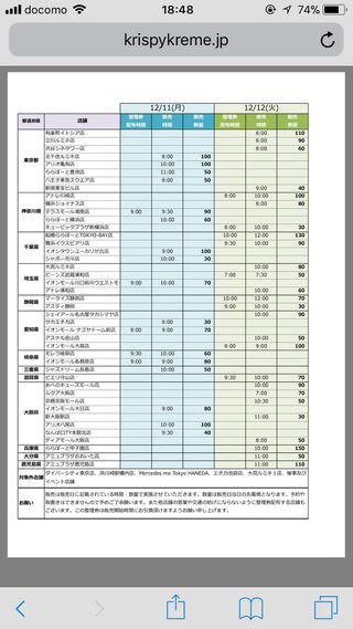クリスピークリームドーナツ1ダズン買うともう1ダズン貰える
