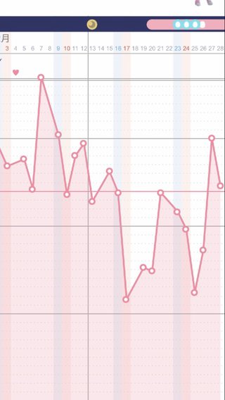 基礎体温について‥