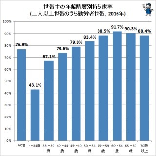 新築一戸建てって本当幸せだよね