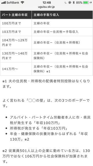 パートで社会保険加入