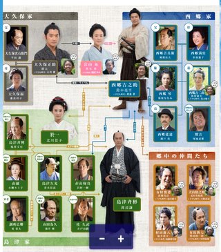 ２０１８年 ＮＨＫ大河ドラマ【西郷どん】日曜 夜２０時  