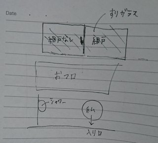 長文)どうしたらいいですか？お風呂覗かれてる気がして