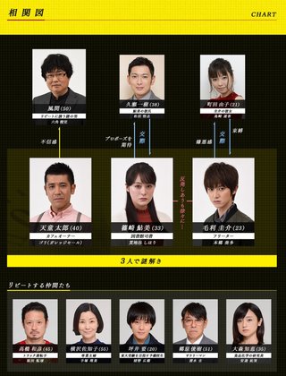 読売ﾃﾚﾋﾞ･日本ﾃﾚﾋﾞ系【ﾘﾋﾟｰﾄ ～運命を変える10か月～】木曜・23:59 