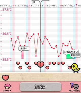 基礎体温表みていただけませんか。