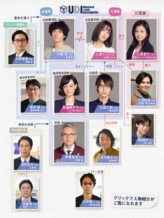 ＴＢＳ《アンナチュラル》金曜 夜１０時 来年１月スタート  