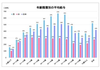 日テレ30歳の平均年収600万円　関係者「とてもじゃないがやっていけない」