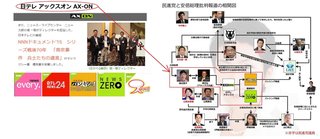 日テレ30歳の平均年収600万円　関係者「とてもじゃないがやっていけない」