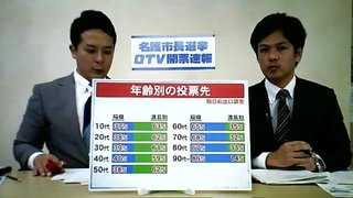名護市長に 新人・渡具知氏が当選…基地移設受け入れ反対派の現職破る【沖縄県】