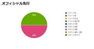 安室奈美恵 20Ⅰ8  ファイナリー セットリスト
