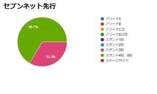 安室奈美恵 20Ⅰ8  ファイナリー セットリスト