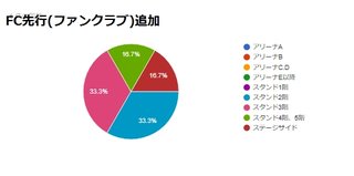 安室奈美恵 20Ⅰ8  ファイナリー セットリスト