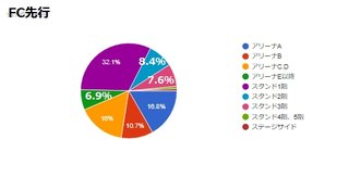安室奈美恵 20Ⅰ8  ファイナリー セットリスト