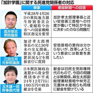 希望の党・玉木代表「線香配布許せない、茂木は辞任を！」→ 玉木氏も線香59万円分配布していた