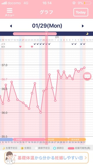 排卵検査薬と基礎体温 グラフ有り