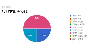 安室奈美恵 20Ⅰ8  ファイナリー セットリスト