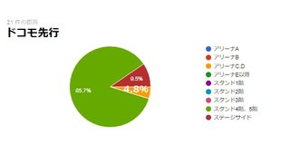 安室奈美恵 20Ⅰ8  ファイナリー セットリスト