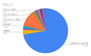 安室奈美恵 20Ⅰ8  ファイナリー セットリスト