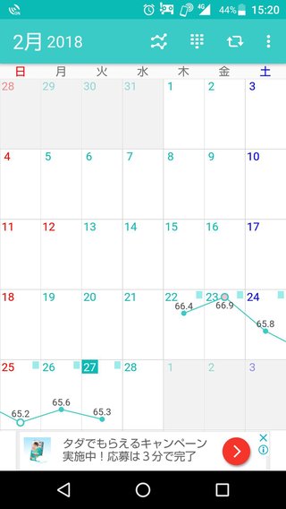 書き捨て！自己満！報告所
