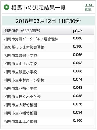 まだ福島に人が住んでるの？