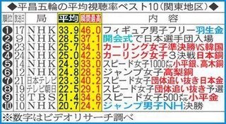 ２０１８年 韓国・平昌オリンピック ２月９日(金)～２５日(日)