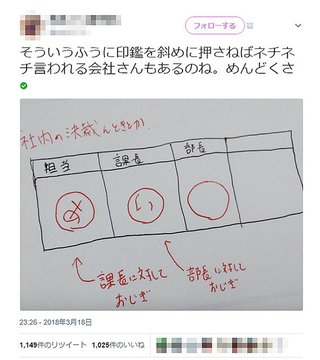 印鑑の角度に注意  投稿に物議