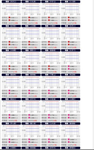 まだ福島に人が住んでるの？