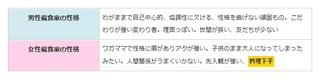 嫌いな野菜が多いと低年収に「小さい頃の食育が、働き方の志向性にも影響」？