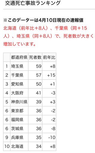 都道府県別 犯罪発生ランキング