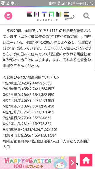 都道府県別 犯罪発生ランキング